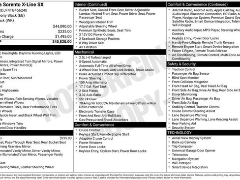 New 2026 Kia Sorento SX image 4