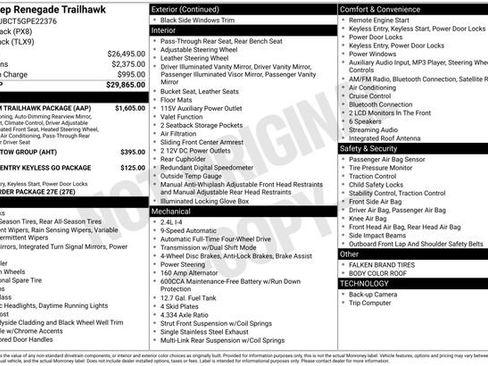 Used 2016 Jeep Renegade Trailhawk w/ Premium Trailhawk Package image 34