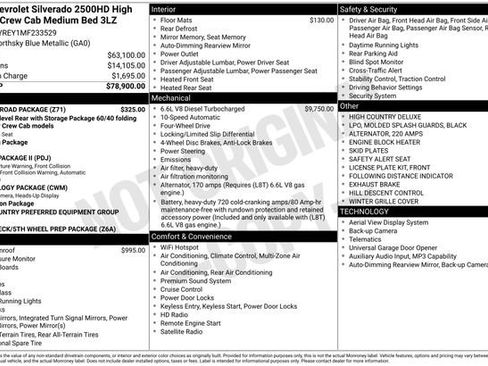 Used 2021 Chevrolet Silverado 2500 High Country w/ Z71 Off-Road Package AWD/4WD image 34