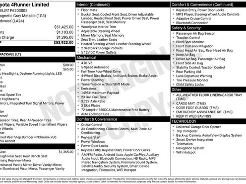 Used 2023 Toyota 4Runner Limited image 35