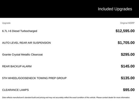 New 2025 RAM 2500 Limited image 3