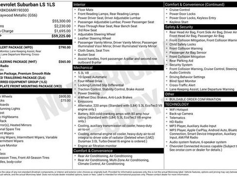 Used 2021 Chevrolet Suburban LS w/ Driver Alert Package AWD/4WD image 15