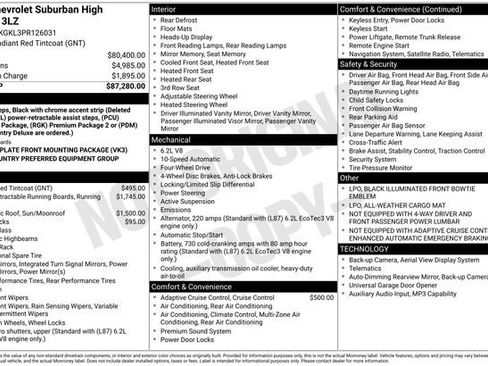 Used 2023 Chevrolet Suburban High Country AWD/4WD image 44