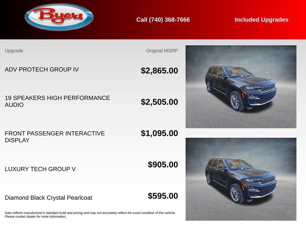 Used 2023 Jeep Grand Cherokee Summit w/ Adv Protech Group IV AWD/4WD image 5