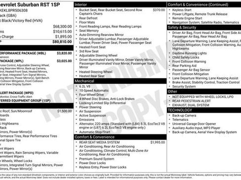 Used 2023 Chevrolet Suburban RST w/ Sport Performance Package image 33