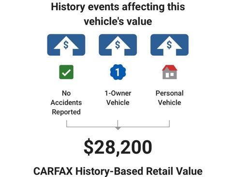Used 2023 Hyundai Ioniq 5 SEL w/ Cargo Package AWD/4WD image 6