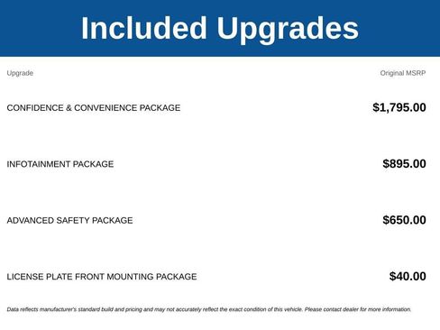 Used 2022 Chevrolet Equinox LT FWD image 3