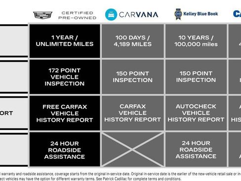 Certified 2023 Cadillac CT5 Sport w/ Parking Package AWD/4WD image 5