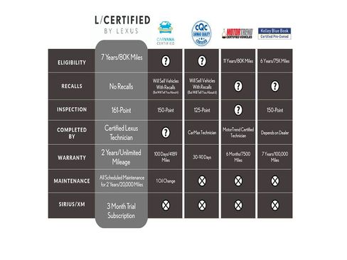Certified 2023 Lexus GX 460 Premium image 39