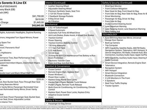 Certified 2025 Kia Sorento X-Line EX AWD/4WD image 27