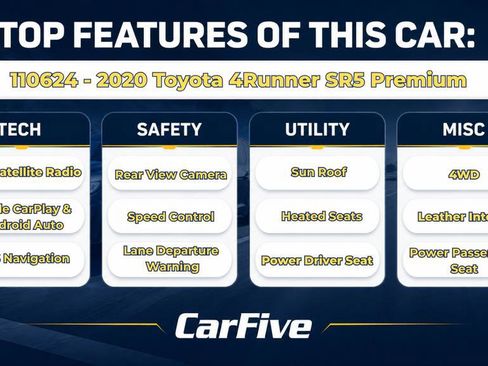 Used 2020 Toyota 4Runner SR5 Premium w/ Moonroof Package AWD/4WD image 29