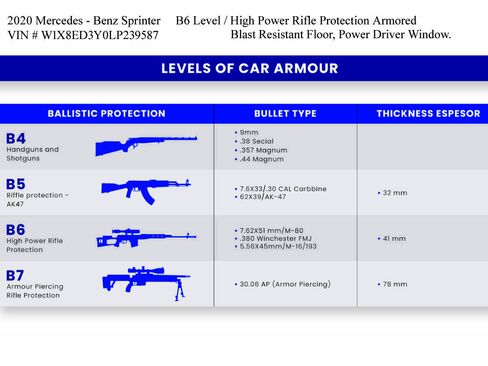 Used 2020 Mercedes-Benz Sprinter 3500 image 4