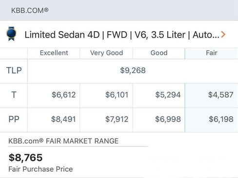 Used 2013 Ford Taurus Limited image 20