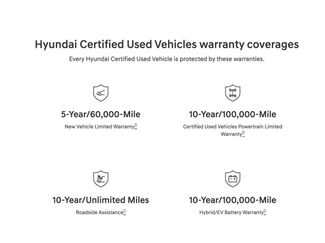 Used 2025 Hyundai Santa Fe Limited AWD/4WD 360° Tour