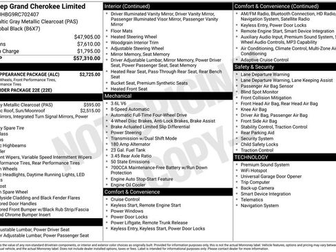 Used 2024 Jeep Grand Cherokee Limited w/ Black Appearance Package AWD/4WD image 32