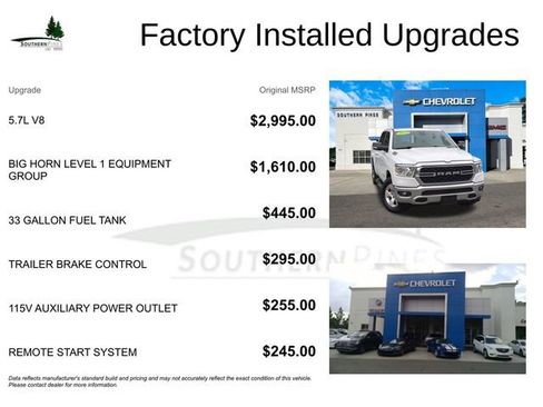 Used 2022 RAM 1500 Big Horn image 6