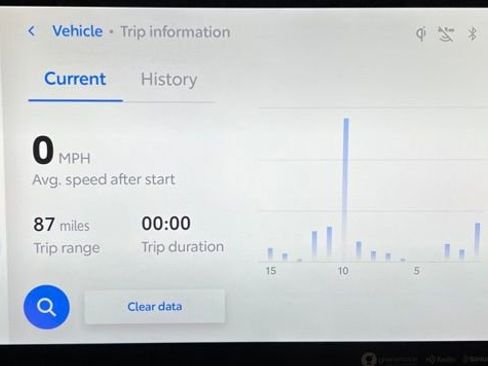 Used 2023 Toyota Tundra 1794 Edition w/ TRD Off-Road Package AWD/4WD image 35