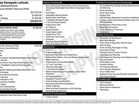 Used 2021 Jeep Renegade Latitude w/ Convenience Group AWD/4WD image 20