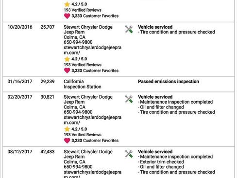 Used 2015 RAM ProMaster 1500 w/ Premium Appearance Group image 5