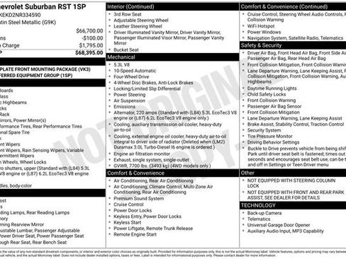Used 2022 Chevrolet Suburban RST image 5