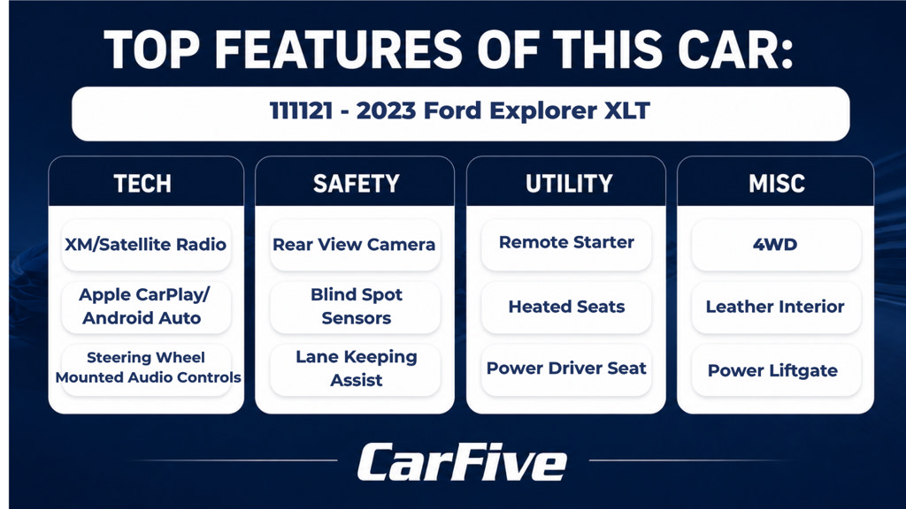 Used 2023 Ford Explorer XLT w/ Equipment Group 202A AWD/4WD image 29