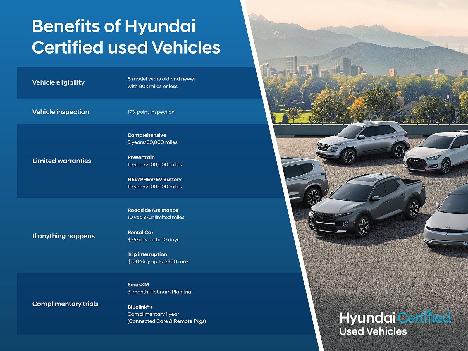 Certified 2024 Hyundai Kona SEL FWD image 3