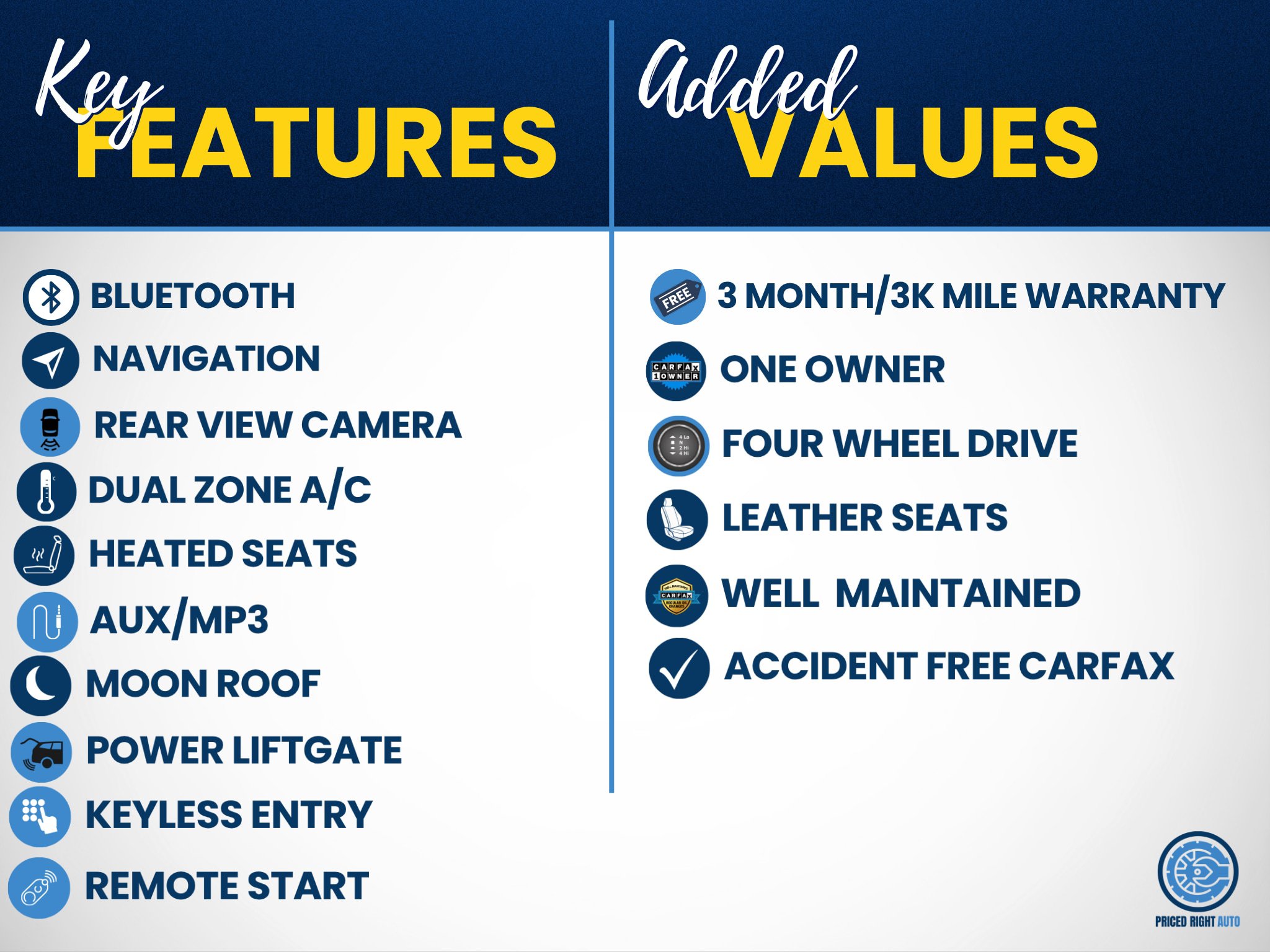 Used 2021 Ford Expedition Max Limited AWD/4WD image 3