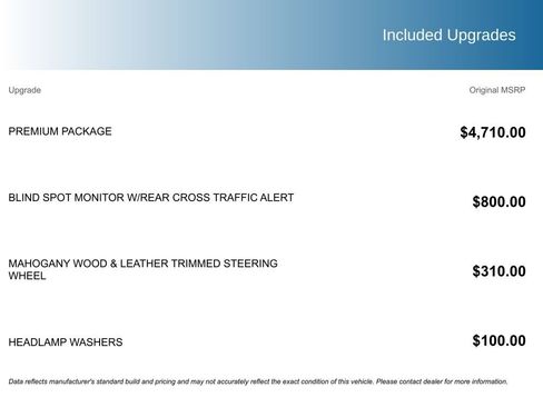 Used 2015 Lexus GX 460 w/ Premium Package image 5