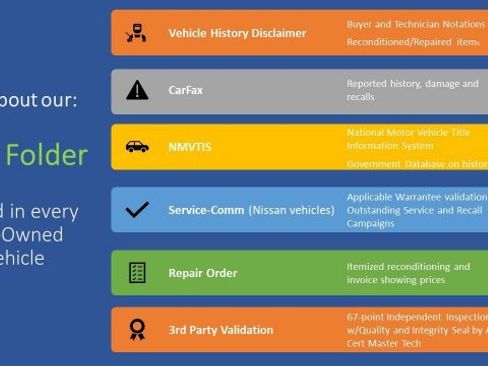 Certified 2024 Nissan Frontier SV w/ Technology Package image 6