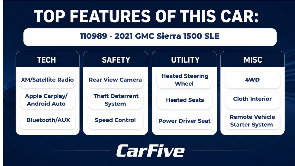 Used 2021 GMC Sierra 1500 SLE AWD/4WD image 29