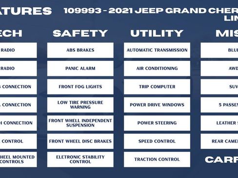 Used 2021 Jeep Grand Cherokee Limited w/ Premium Lighting Group image 36