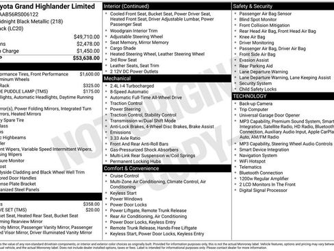 Certified 2024 Toyota Grand Highlander AWD image 41