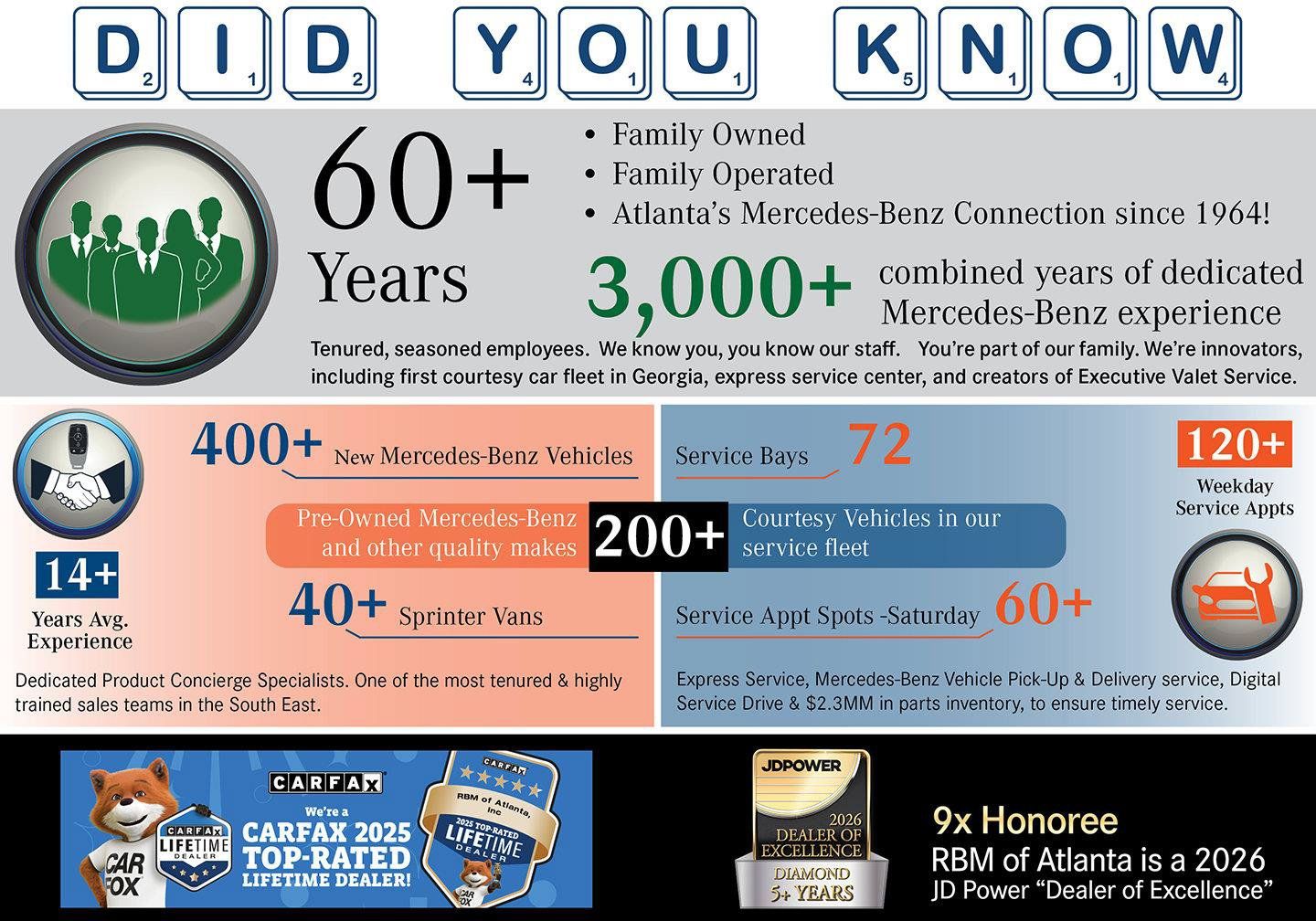 Used 2021 Mercedes-Benz GLA 250 4MATIC image 51