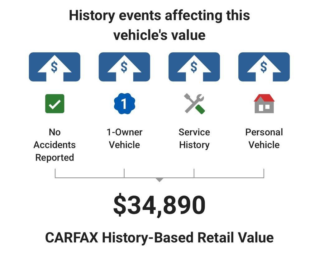 Used 2024 Kia Sorento SX FWD image 6