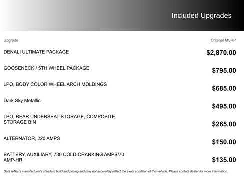 Used 2020 GMC Sierra 2500 Denali w/ Denali Ultimate Package image 8
