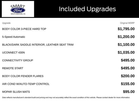 Used 2013 Jeep Wrangler Unlimited Rubicon w/ Connectivity Group AWD/4WD image 5