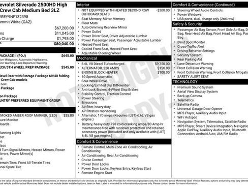Used 2022 Chevrolet Silverado 2500 High Country w/ Safety Package II AWD/4WD image 2
