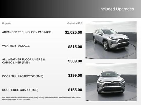 Used 2024 Toyota RAV4 Limited w/ Advanced Technology Package AWD/4WD image 4
