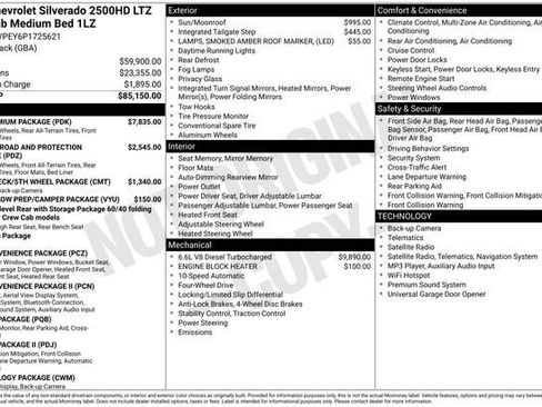Used 2023 Chevrolet Silverado 2500 LTZ w/ LTZ Premium Package AWD/4WD image 3