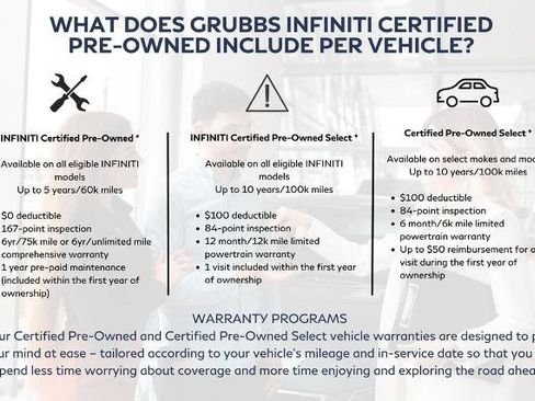 Certified 2026 INFINITI QX80 Autograph w/ Premium Cargo Package AWD/4WD image 5