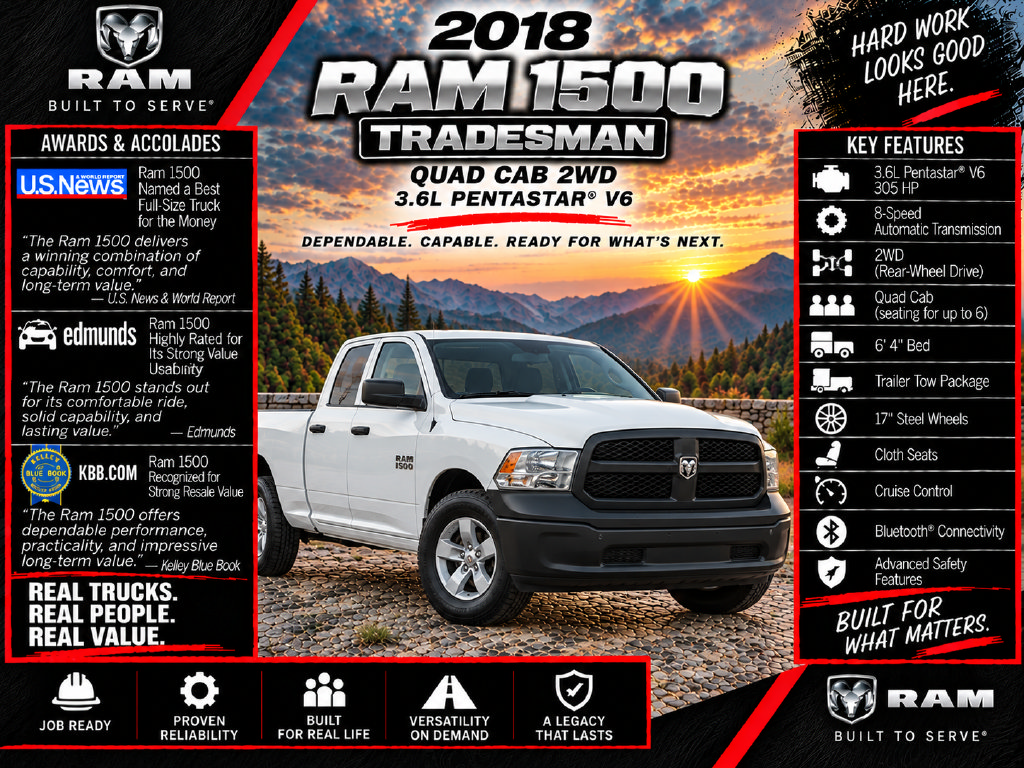 Used 2018 RAM 1500 Tradesman w/ Popular Equipment Group RWD image 2