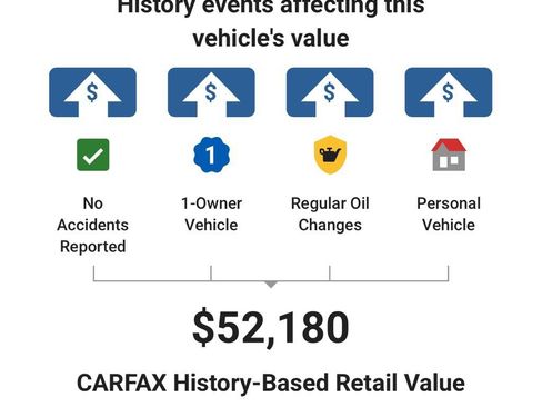 Used 2023 RAM 1500 Limited AWD/4WD image 8