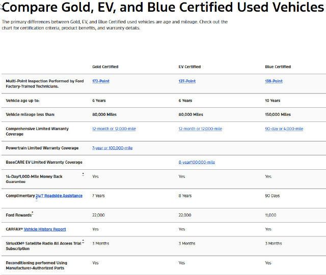 Used 2025 Ford Expedition Max Active AWD/4WD image 5