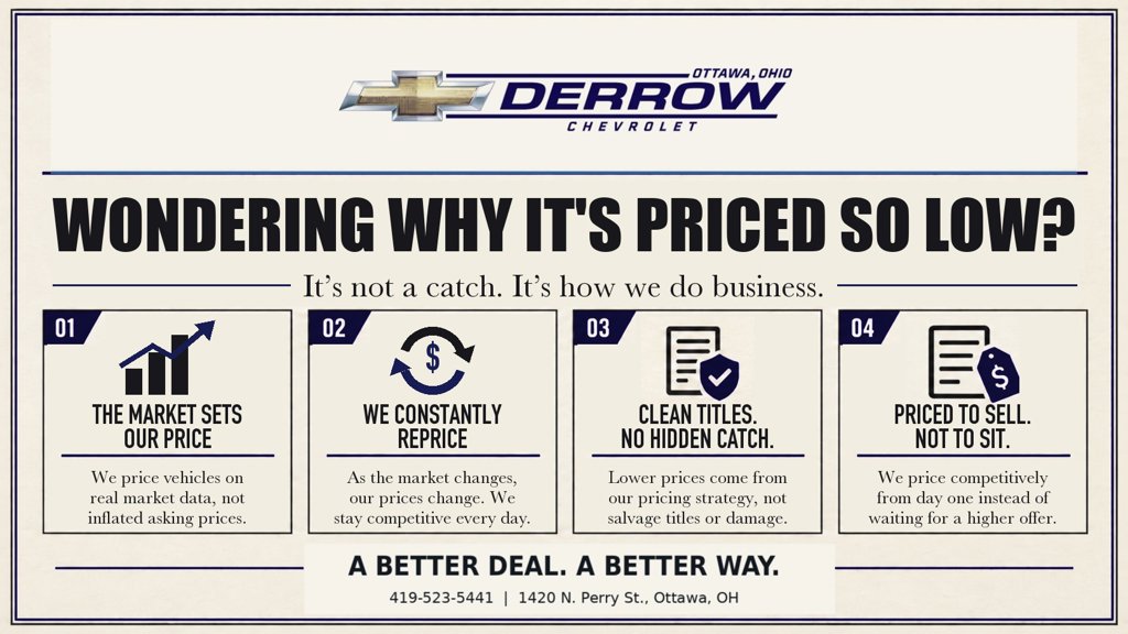Used 2023 Jeep Grand Cherokee Summit AWD/4WD image 5