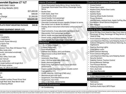 Used 2022 Chevrolet Equinox LT image 6