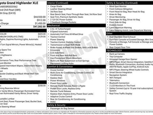 Used 2024 Toyota Grand Highlander AWD image 30