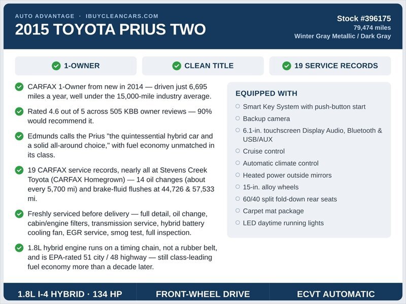 Used 2015 Toyota Prius Two FWD image 2