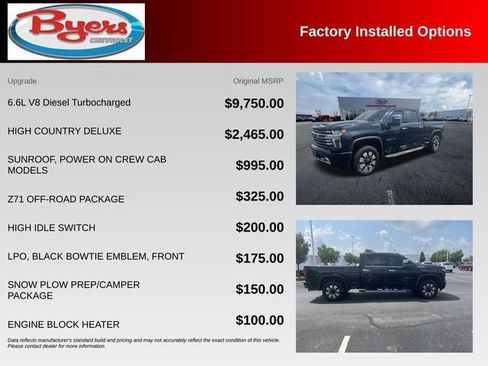Used 2022 Chevrolet Silverado 2500 High Country w/ Z71 Off-Road Package AWD/4WD image 10