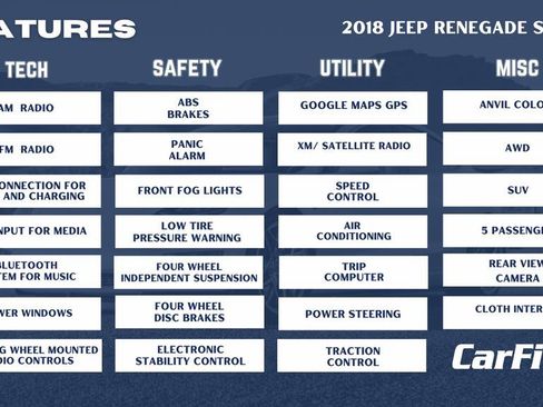 Used 2018 Jeep Renegade Sport w/ Power & Air Group image 32