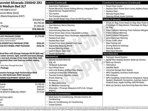Certified 2024 Chevrolet Silverado 2500 ZR2 w/ Technology Package AWD/4WD image 30